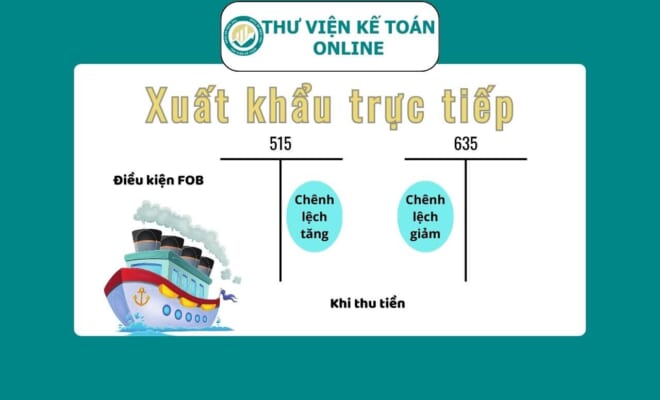 Bài tập xuất khẩu trực tiếp có lời giải chi tiết