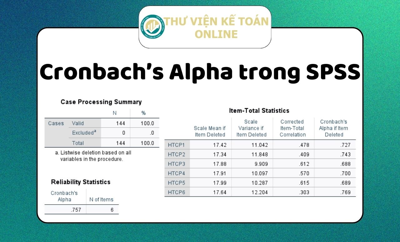 Kiểm định độ tin cậy của thang đo bằng hệ số Cronbach’s Alpha trong SPSS